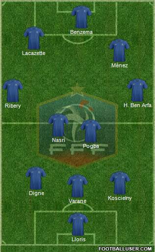 France Formation 2013