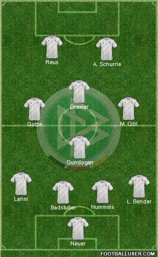 Germany Formation 2013