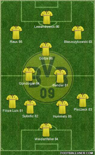 Borussia Dortmund Formation 2013