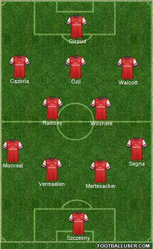 Arsenal Formation 2013
