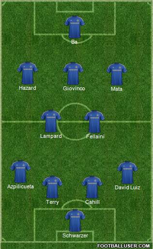 Chelsea Formation 2013