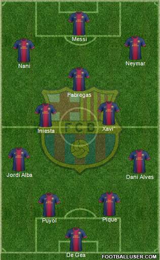 F.C. Barcelona Formation 2013