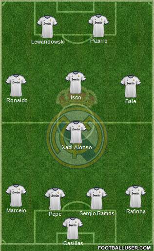 Real Madrid C.F. Formation 2013