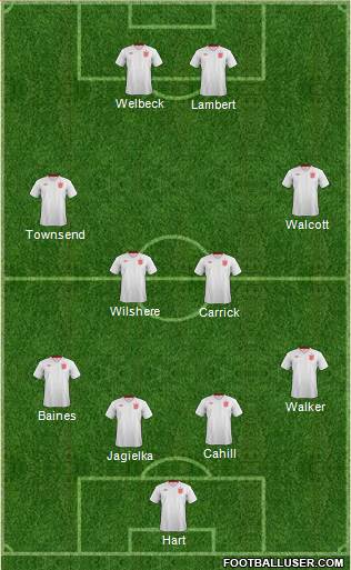England Formation 2013