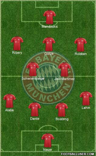 FC Bayern München Formation 2013