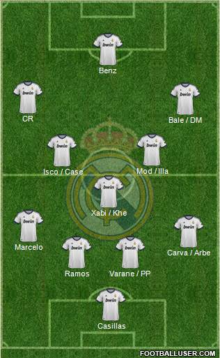 Real Madrid C.F. Formation 2013