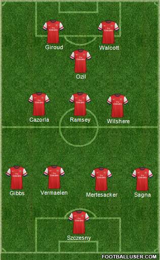 Arsenal Formation 2013