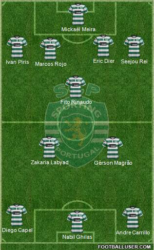 Sporting Clube de Portugal - SAD Formation 2013