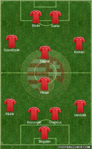 Hungary Formation 2013