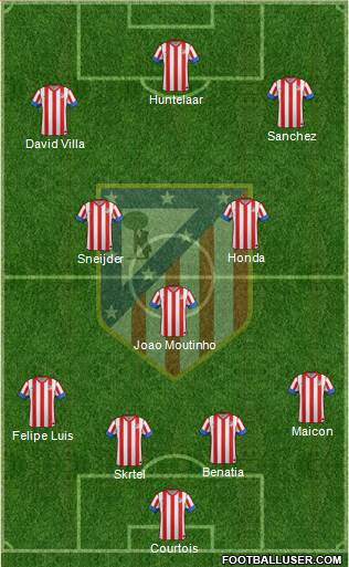 C. Atlético Madrid S.A.D. Formation 2013