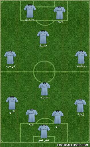 Manchester City Formation 2013