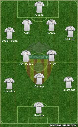 Valencia C.F., S.A.D. Formation 2013