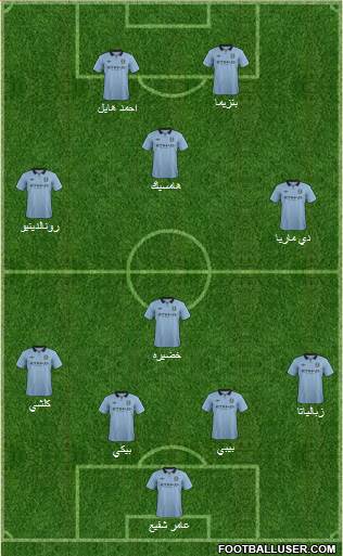 Manchester City Formation 2013