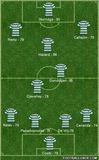 Celtic Formation 2013