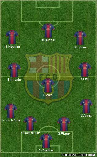 F.C. Barcelona Formation 2013