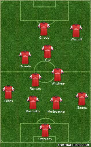Arsenal Formation 2013