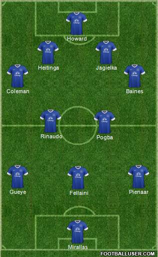 Everton Formation 2013