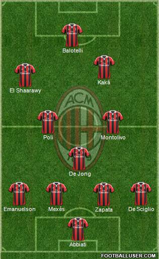 A.C. Milan Formation 2013