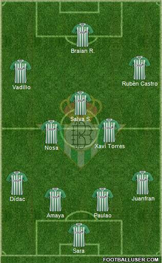 Real Betis B., S.A.D. Formation 2013