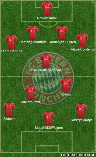 FC Bayern München Formation 2013