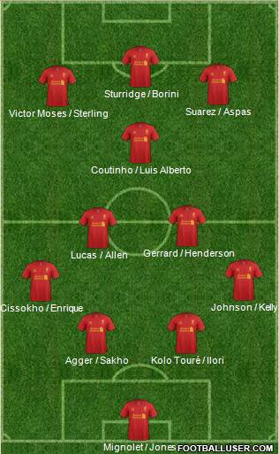 Liverpool Formation 2013