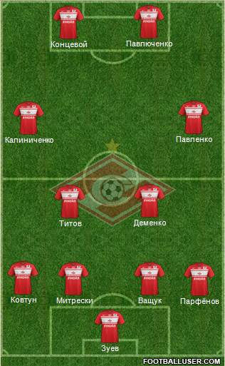 Spartak Moscow Formation 2013