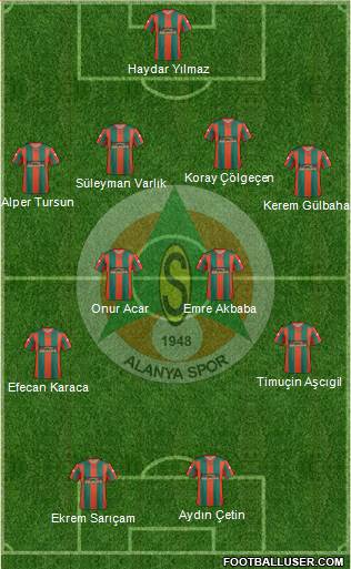 Alanyaspor Formation 2013