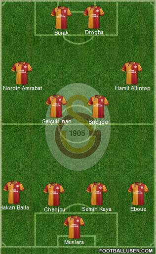 Galatasaray SK Formation 2013