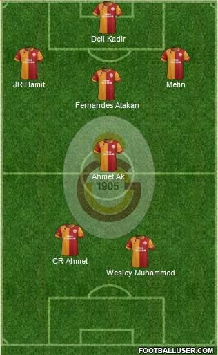 Galatasaray SK Formation 2013
