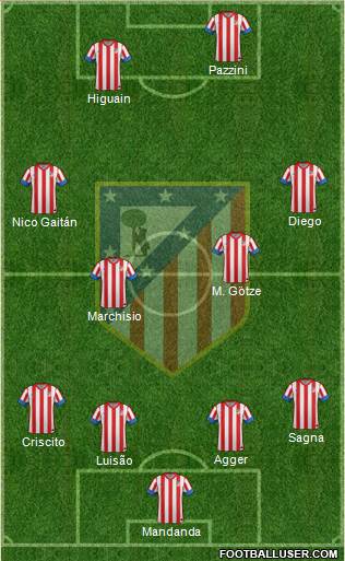 C. Atlético Madrid S.A.D. Formation 2013