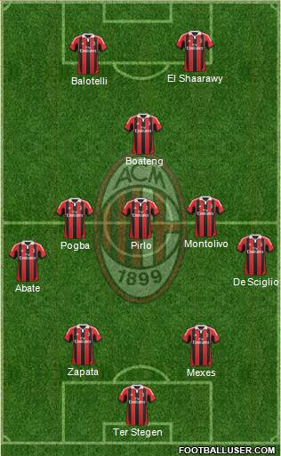 A.C. Milan Formation 2013
