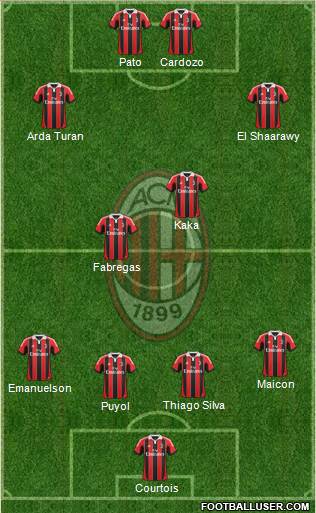 A.C. Milan Formation 2013