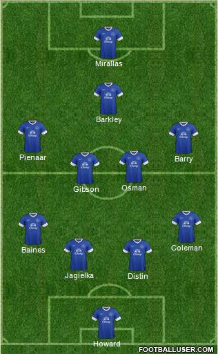 Everton Formation 2013