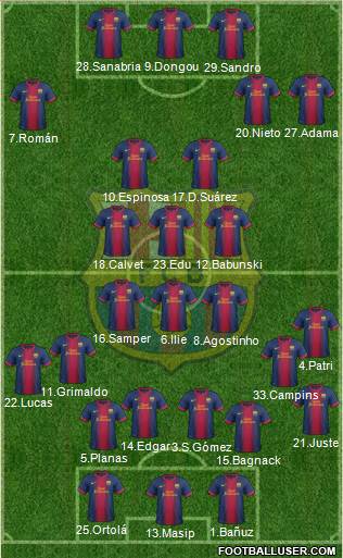 F.C. Barcelona B Formation 2013