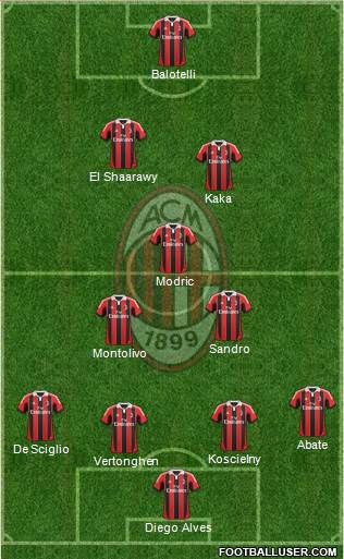 A.C. Milan Formation 2013