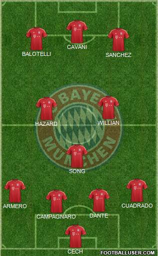 FC Bayern München Formation 2013