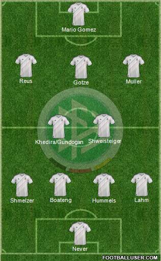 Germany Formation 2013