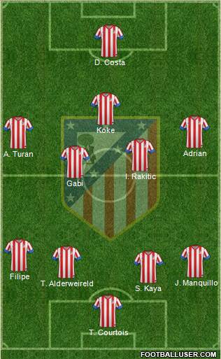 C. Atlético Madrid S.A.D. Formation 2013