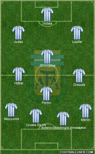 Argentina Formation 2013