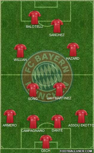 FC Bayern München Formation 2013