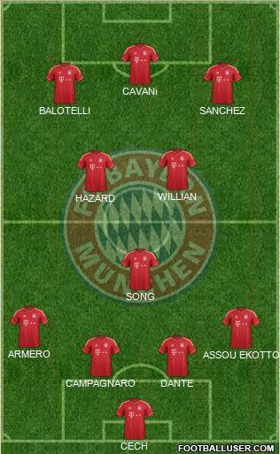 FC Bayern München Formation 2013