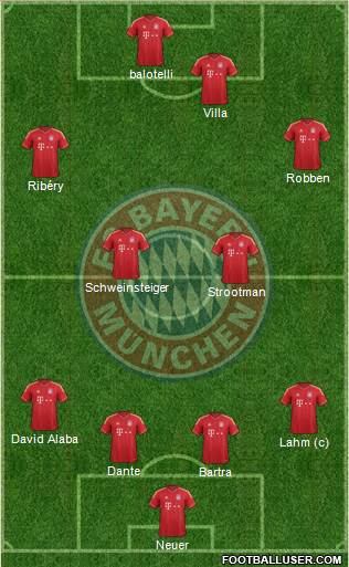 FC Bayern München Formation 2013