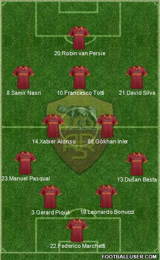 AS Roma Formation 2013