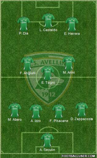 Avellino Formation 2013