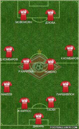 Spartak Moscow Formation 2013