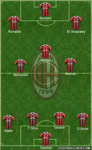 A.C. Milan Formation 2013