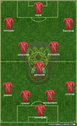 Russia Formation 2013