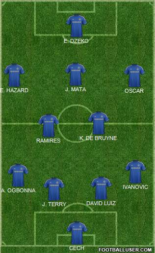 Chelsea Formation 2013