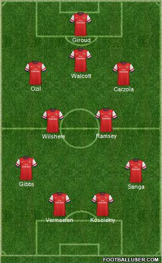 Arsenal Formation 2013