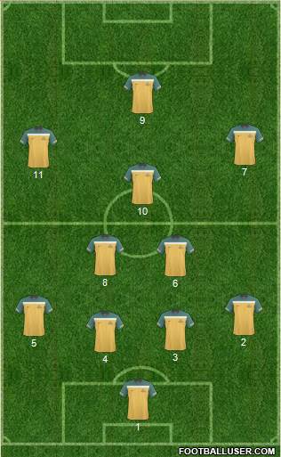 Australia Formation 2013